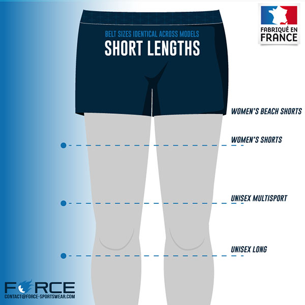 illustration of different lengths of shorts